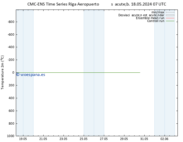 Temperatura (2m) CMC TS mar 28.05.2024 07 UTC