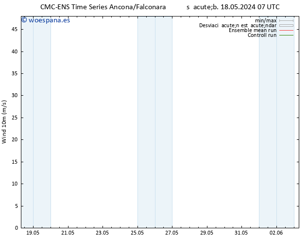 Viento 10 m CMC TS sáb 18.05.2024 19 UTC