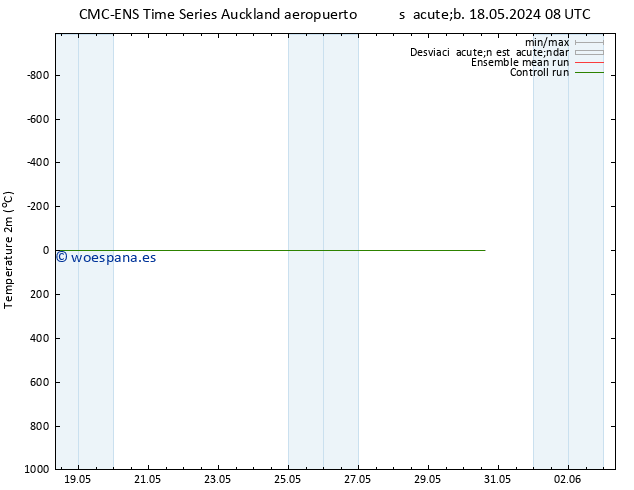 Temperatura (2m) CMC TS jue 23.05.2024 20 UTC