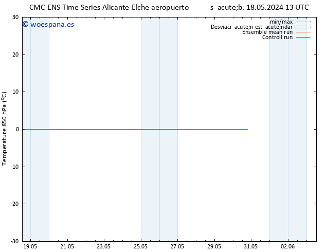 Temp. 850 hPa CMC TS jue 30.05.2024 19 UTC