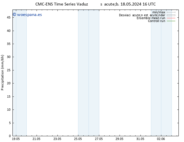 Precipitación CMC TS sáb 25.05.2024 16 UTC