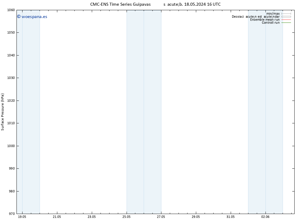 Presión superficial CMC TS dom 19.05.2024 10 UTC