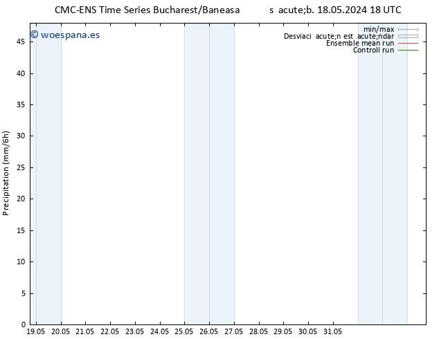 Precipitación CMC TS sáb 18.05.2024 18 UTC