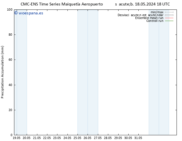 Precipitación acum. CMC TS dom 26.05.2024 18 UTC