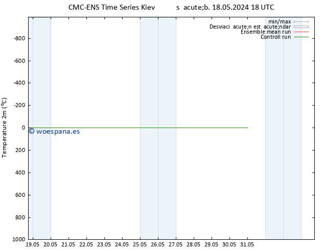 Temperatura (2m) CMC TS vie 24.05.2024 12 UTC