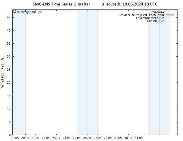 Viento 925 hPa CMC TS vie 24.05.2024 12 UTC