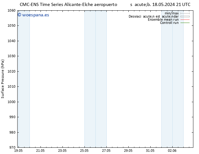 Presión superficial CMC TS dom 19.05.2024 21 UTC