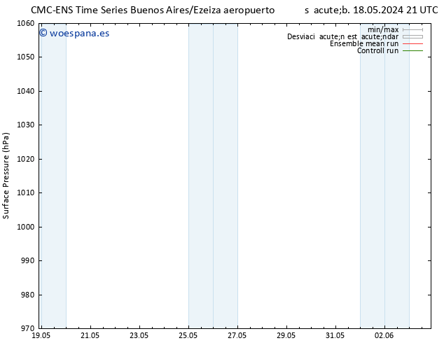 Presión superficial CMC TS mar 28.05.2024 09 UTC