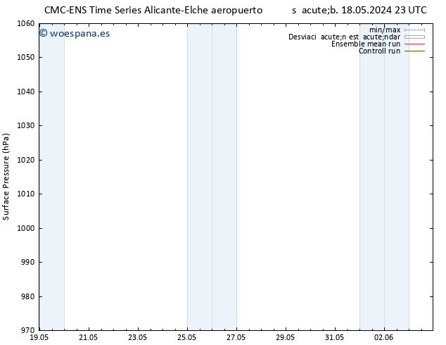 Presión superficial CMC TS jue 23.05.2024 17 UTC