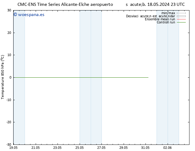Temp. 850 hPa CMC TS vie 31.05.2024 05 UTC