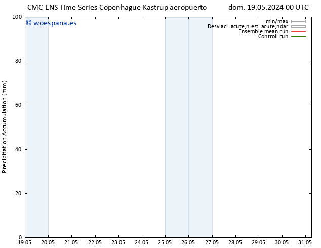 Precipitación acum. CMC TS vie 31.05.2024 06 UTC