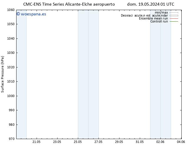 Presión superficial CMC TS lun 27.05.2024 13 UTC