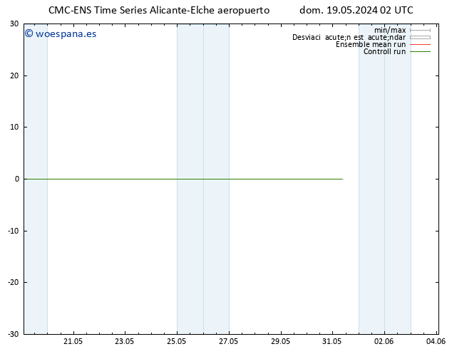 Viento 10 m CMC TS dom 19.05.2024 08 UTC