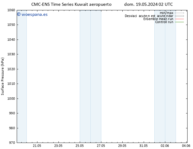 Presión superficial CMC TS mar 21.05.2024 14 UTC