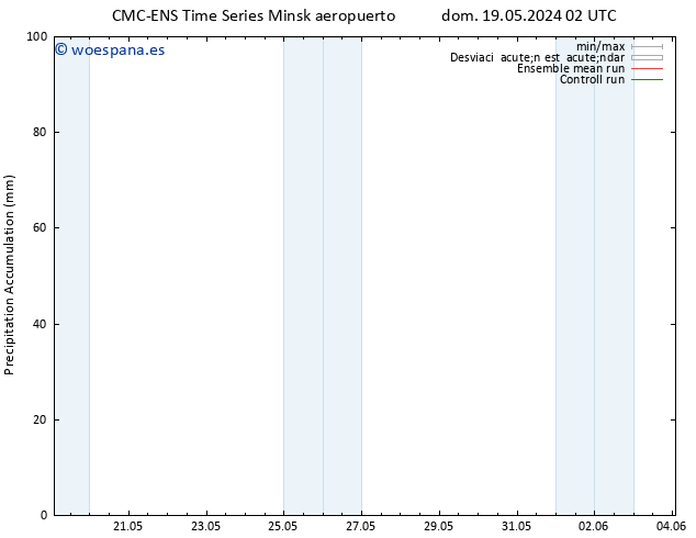 Precipitación acum. CMC TS vie 31.05.2024 08 UTC