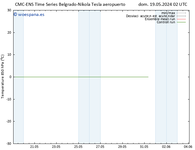 Temp. 850 hPa CMC TS dom 19.05.2024 08 UTC