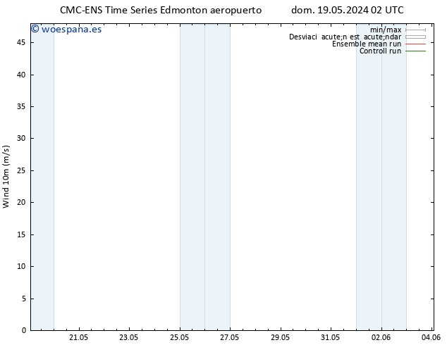Viento 10 m CMC TS mar 21.05.2024 14 UTC