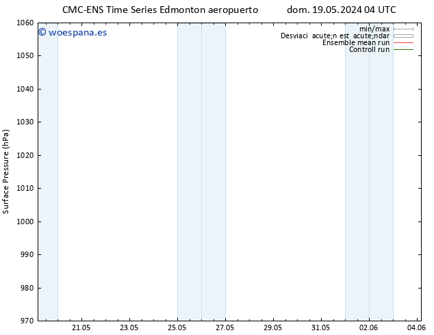 Presión superficial CMC TS mar 21.05.2024 22 UTC
