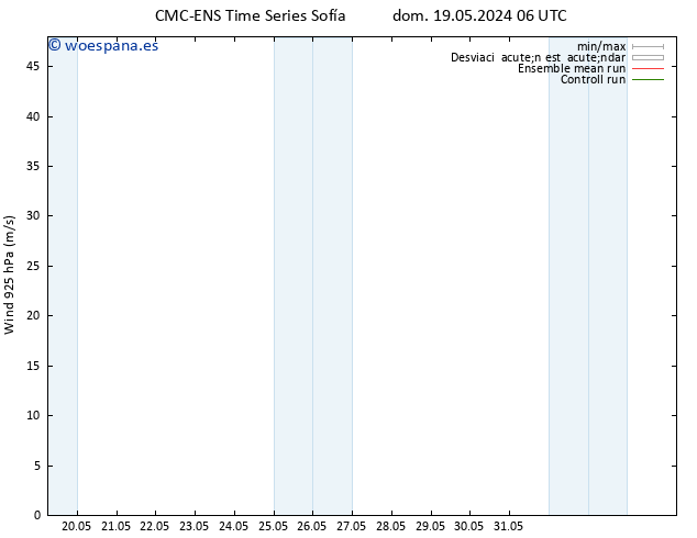 Viento 925 hPa CMC TS lun 20.05.2024 06 UTC