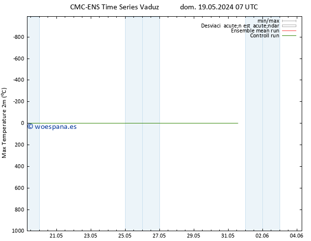 Temperatura máx. (2m) CMC TS dom 19.05.2024 07 UTC