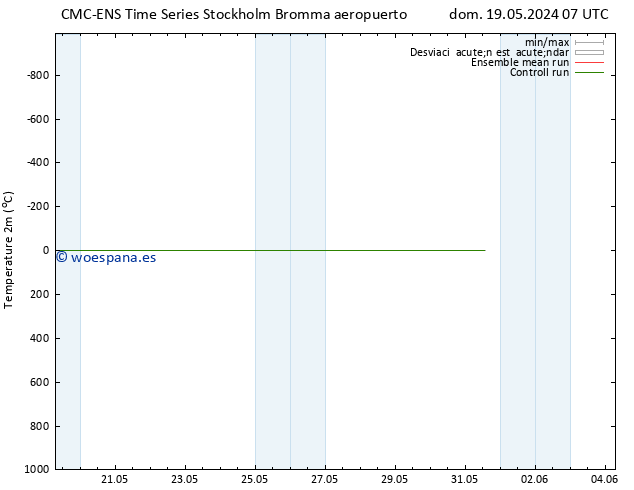 Temperatura (2m) CMC TS lun 20.05.2024 07 UTC