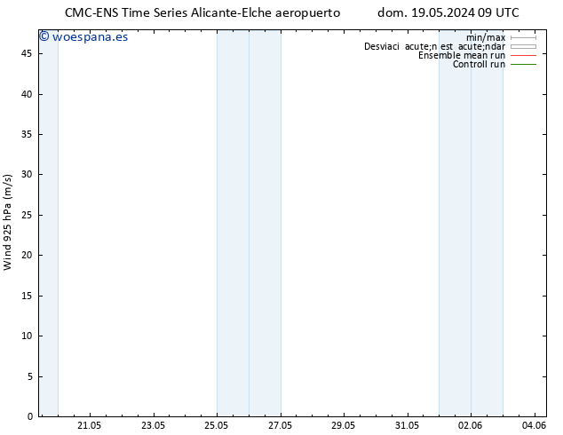 Viento 925 hPa CMC TS lun 20.05.2024 09 UTC