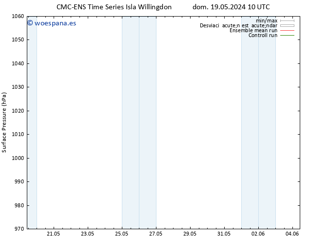 Presión superficial CMC TS dom 26.05.2024 10 UTC