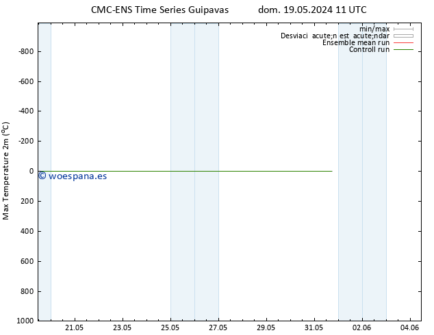 Temperatura máx. (2m) CMC TS vie 31.05.2024 11 UTC