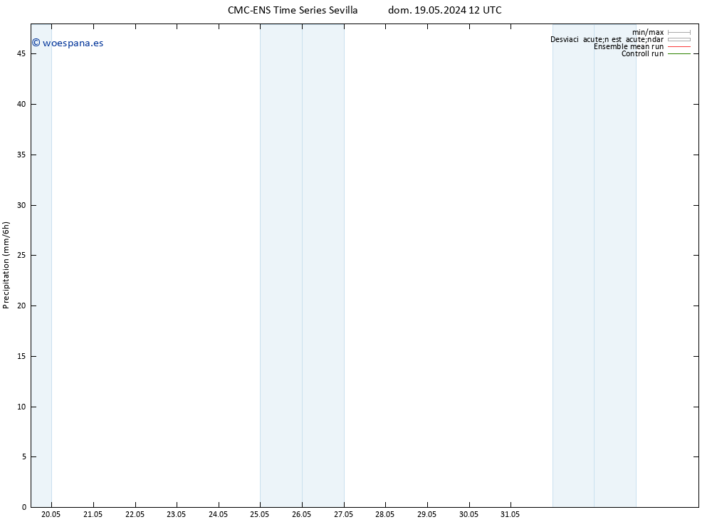 Precipitación CMC TS mié 22.05.2024 12 UTC