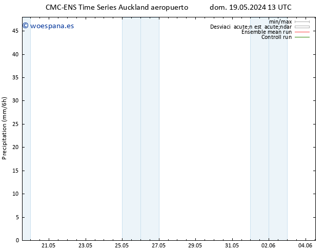 Precipitación CMC TS vie 31.05.2024 13 UTC