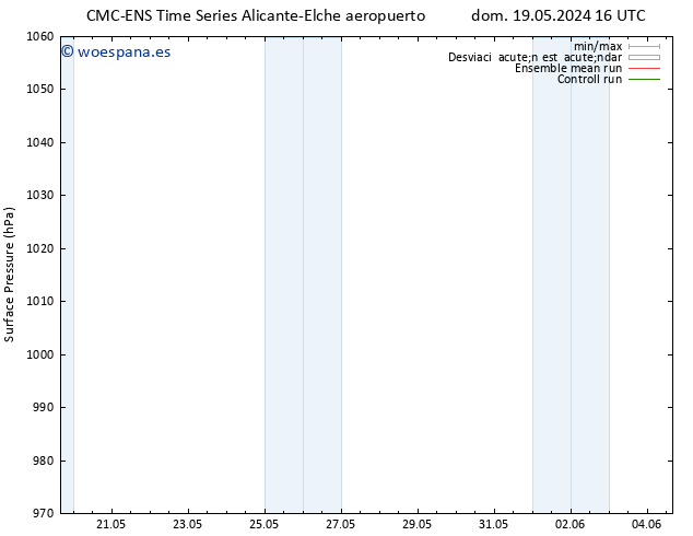 Presión superficial CMC TS lun 27.05.2024 04 UTC