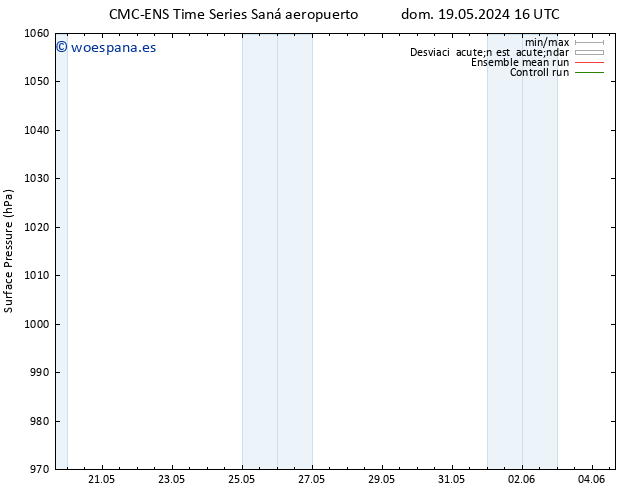 Presión superficial CMC TS dom 26.05.2024 04 UTC