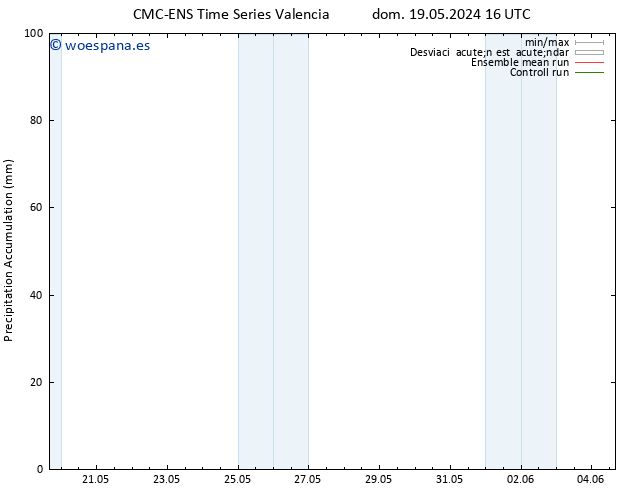 Precipitación acum. CMC TS dom 19.05.2024 16 UTC