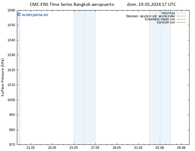 Presión superficial CMC TS dom 26.05.2024 05 UTC