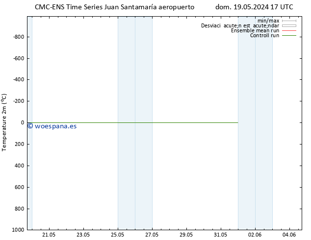 Temperatura (2m) CMC TS lun 20.05.2024 17 UTC
