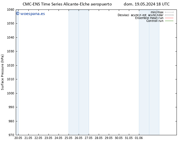 Presión superficial CMC TS vie 31.05.2024 18 UTC