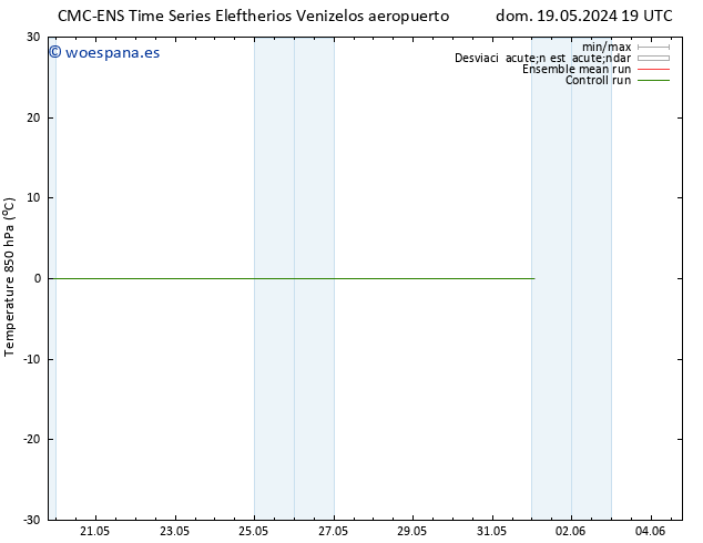 Temp. 850 hPa CMC TS mar 21.05.2024 19 UTC