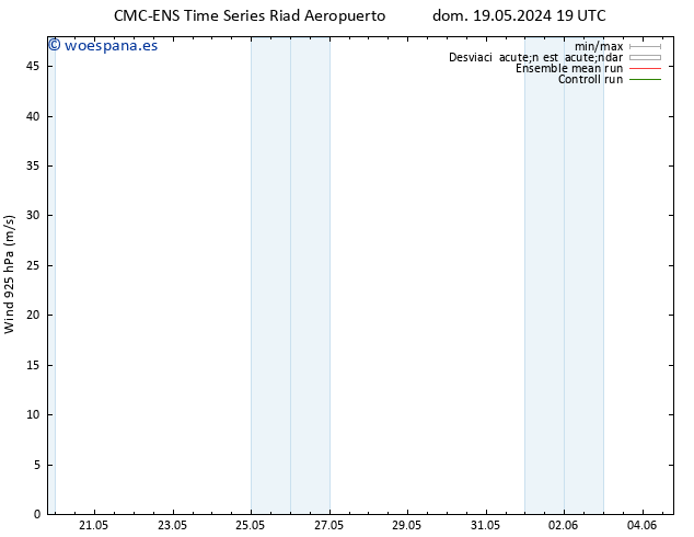 Viento 925 hPa CMC TS lun 20.05.2024 01 UTC