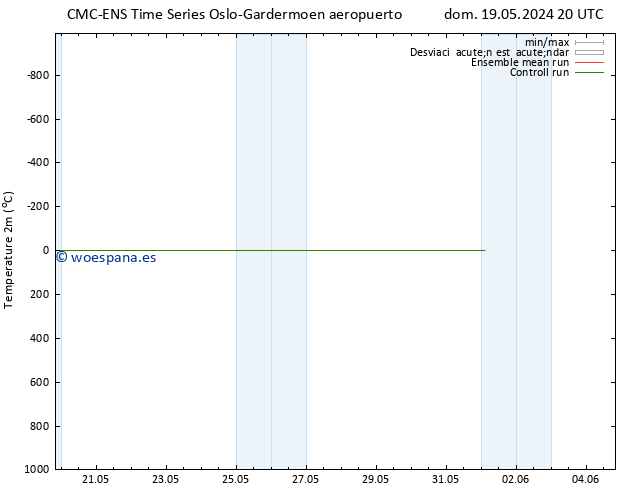 Temperatura (2m) CMC TS jue 23.05.2024 08 UTC