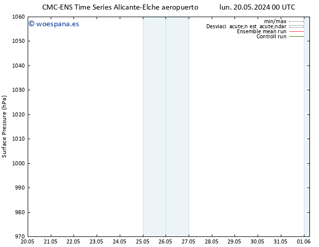 Presión superficial CMC TS vie 24.05.2024 18 UTC