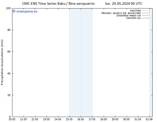 Precipitación acum. CMC TS mar 28.05.2024 12 UTC