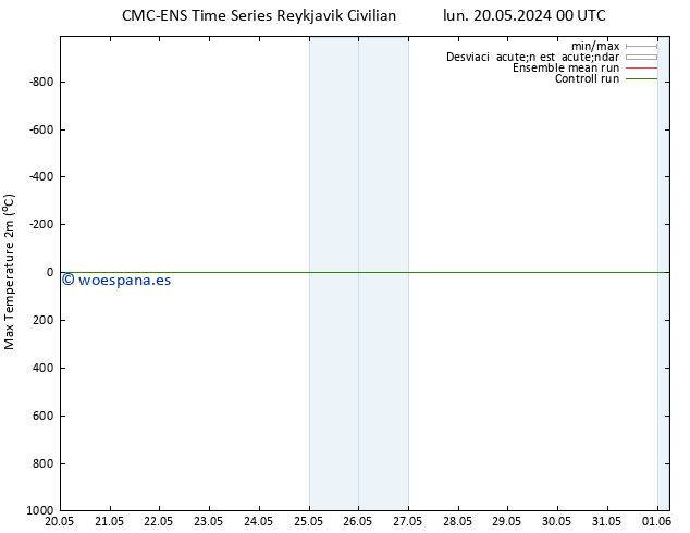 Temperatura máx. (2m) CMC TS mar 21.05.2024 00 UTC