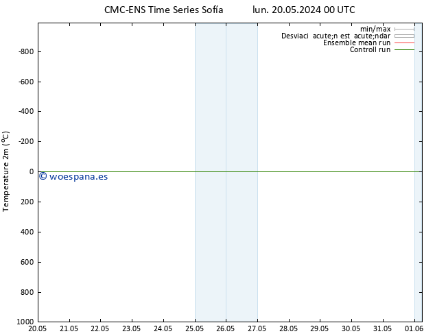 Temperatura (2m) CMC TS lun 20.05.2024 06 UTC