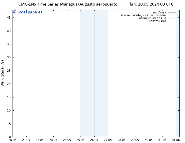 Viento 10 m CMC TS lun 20.05.2024 12 UTC