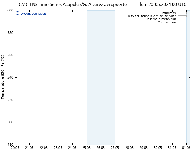 Geop. 500 hPa CMC TS mar 21.05.2024 06 UTC