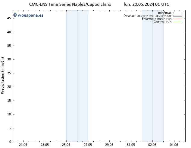Precipitación CMC TS lun 20.05.2024 07 UTC