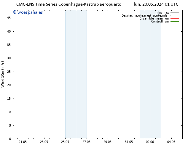 Viento 10 m CMC TS lun 20.05.2024 13 UTC