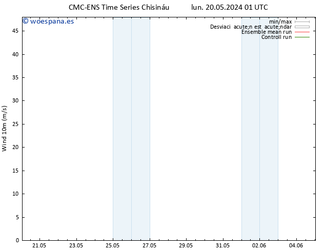Viento 10 m CMC TS sáb 25.05.2024 01 UTC