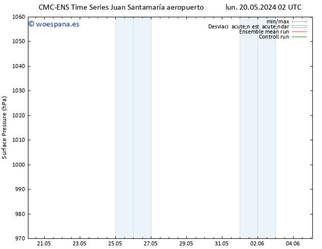 Presión superficial CMC TS jue 23.05.2024 02 UTC