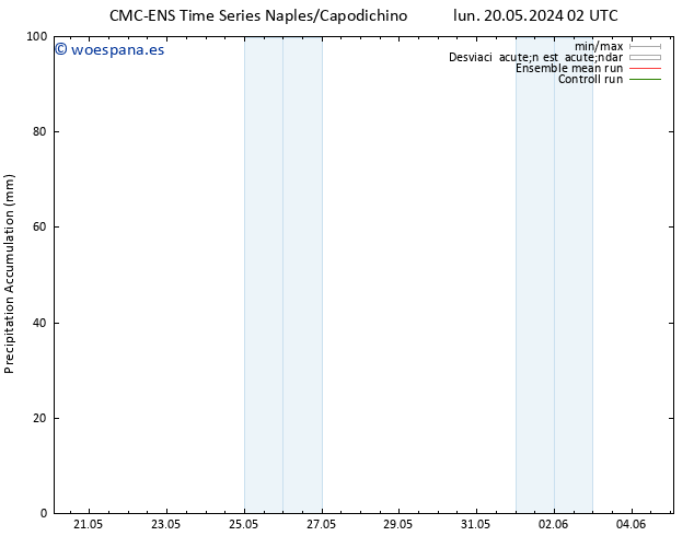 Precipitación acum. CMC TS lun 20.05.2024 08 UTC